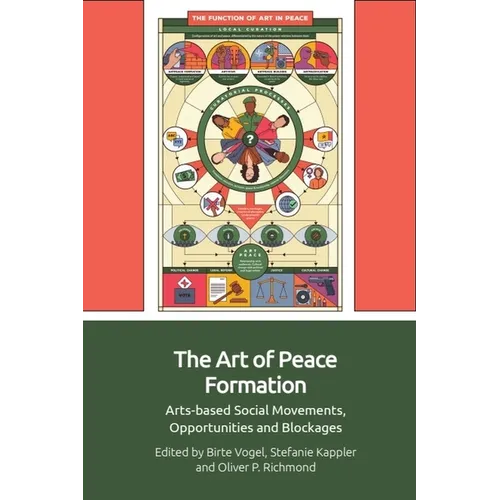 The Art of Peace Formation: Arts-Based Social Movements, Opportunities and Blockages