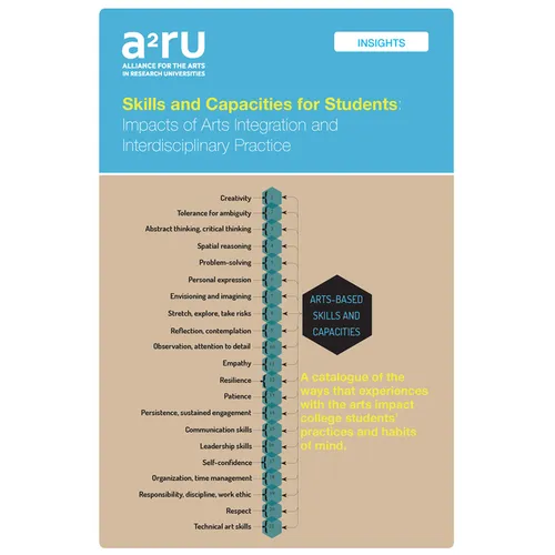 Skills and Capacities for Students: Impacts of Arts Integration and Interdisciplinary Practice
