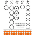Friendly Chemistry Manipulative Set