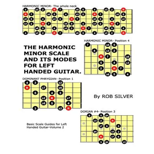 The Harmonic Minor Scale and its Modes for Left Handed Guitar