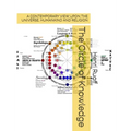 The Circle of Knowledge.