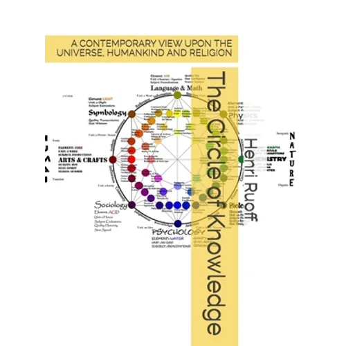 The Circle of Knowledge.