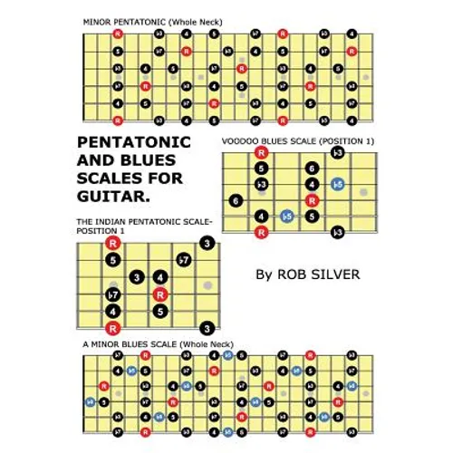 Pentatonic and Blues Scales for Guitar